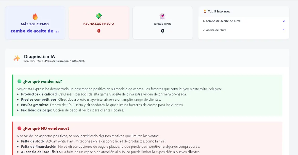 Dashboard de diagnóstico e informes de la IA
