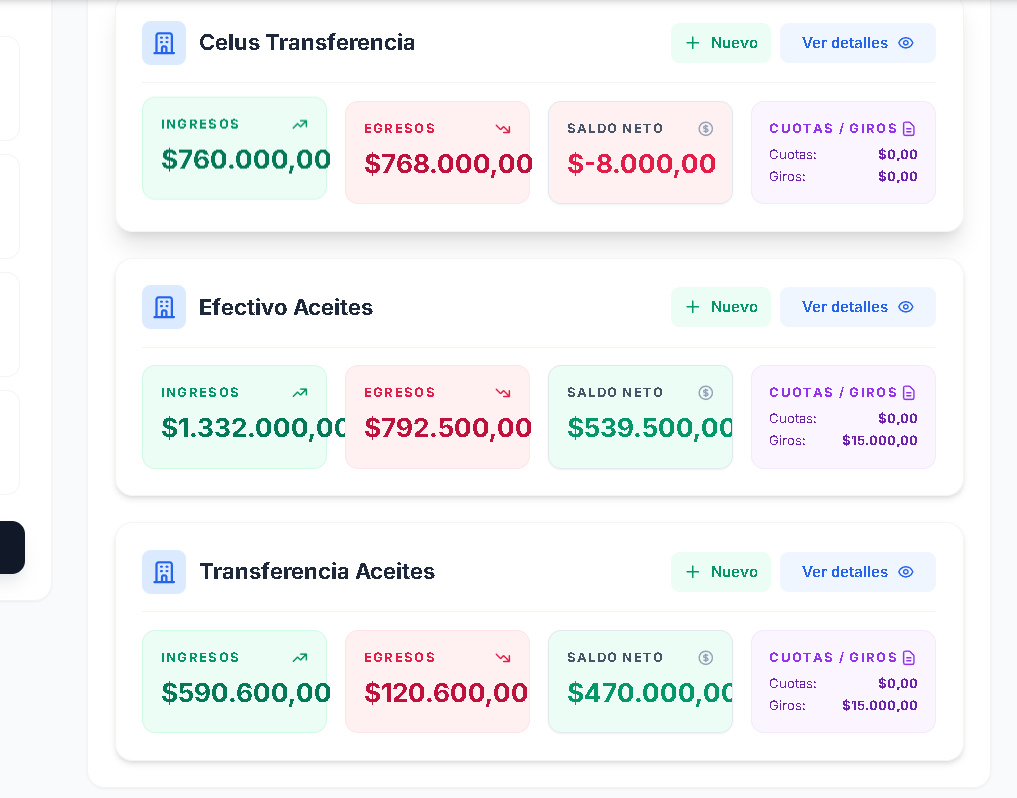 Dashboard Financiero